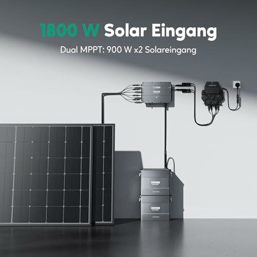 Solarmodul mit 1800 W Eingang und Dual MPPT