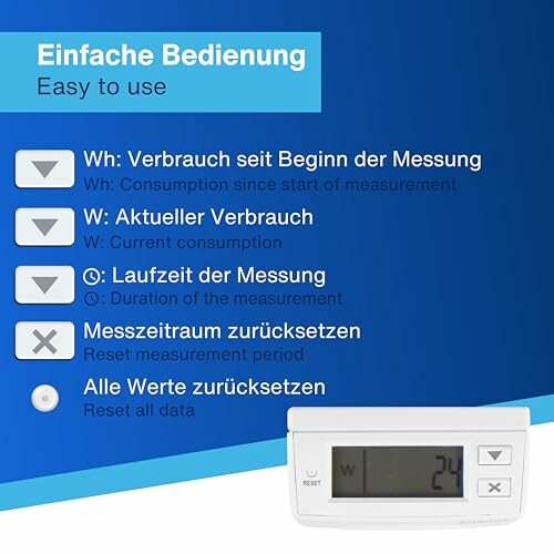 Anleitung für die Verwendung eines Energiemessgeräts.