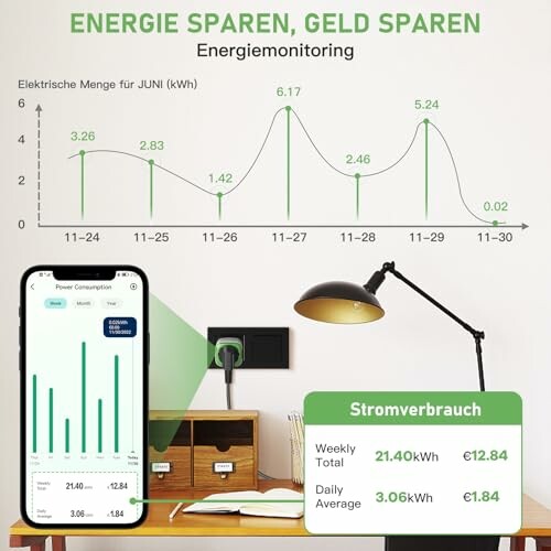 Energieverbrauchsdiagramm mit Smartphone und Lampe