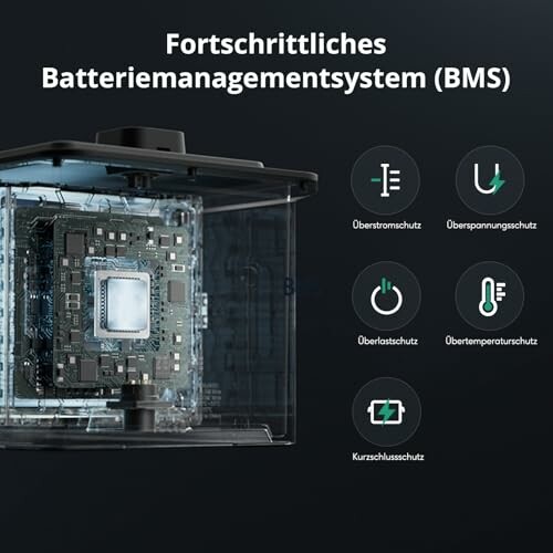 Diagramm eines Batteriemanagementsystems mit Schutzfunktionen.