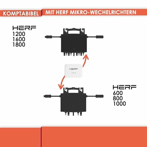 HERF Mikro-Wechselrichter Kompatibilität mit verschiedenen Modellen.