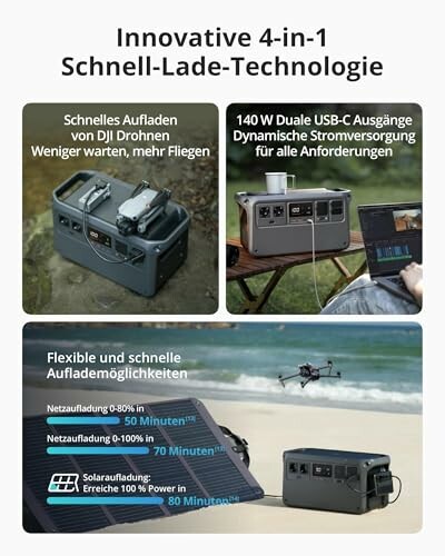Werbung für Schnell-Ladetechnologie mit Drohnen und Solaroptionen.