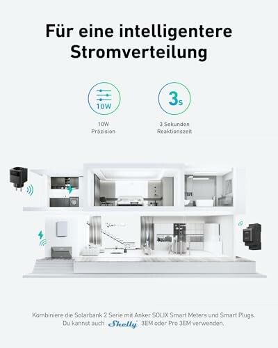 Diagramm der intelligenten Stromverteilung mit Geräten