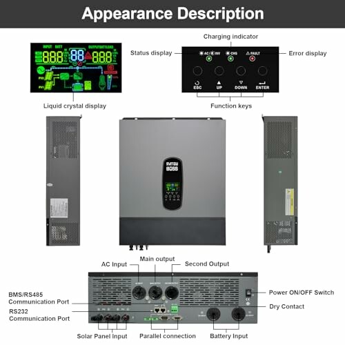 Diagramm eines Wechselrichters mit Anzeige und Anschlüssen