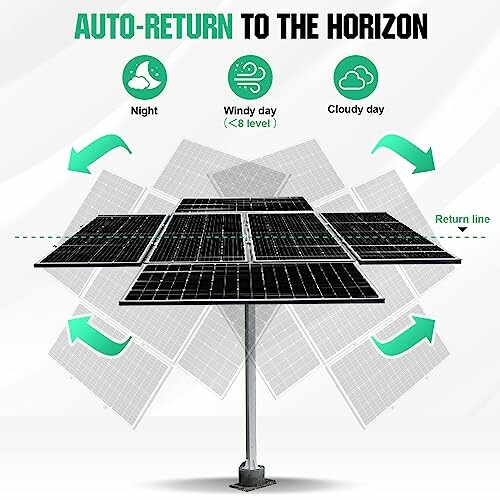 Automatisches Rückkehrsystem für Solarpanels bei Nacht, windigen und bewölkten Tagen.
