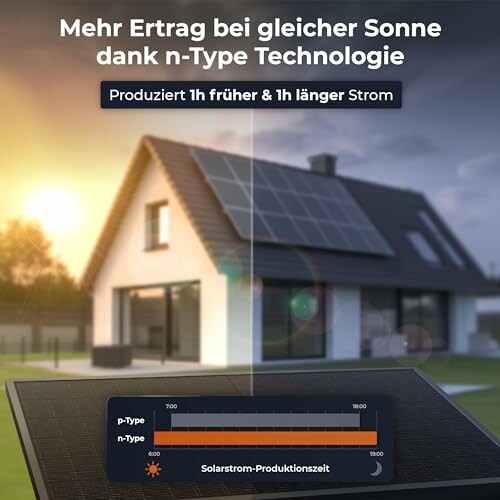 Solarmodule auf einem Hausdach im Sonnenuntergang