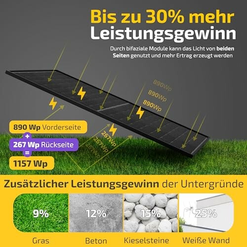 Bifaziales Solarmodul mit Leistungsdaten und Untergrundvergleich