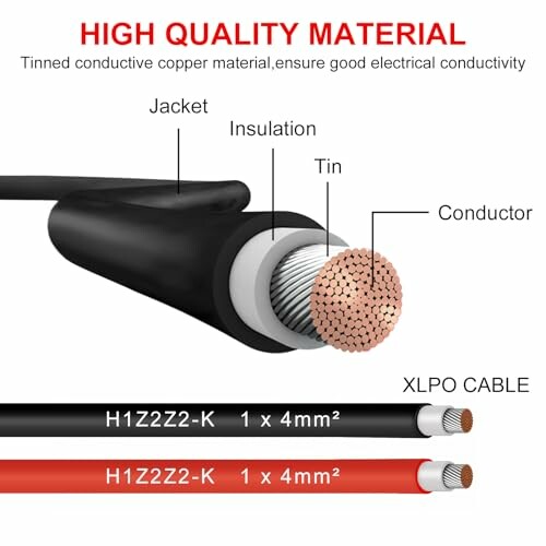 Spezifikationen eines verzinnten Kupferkabels.